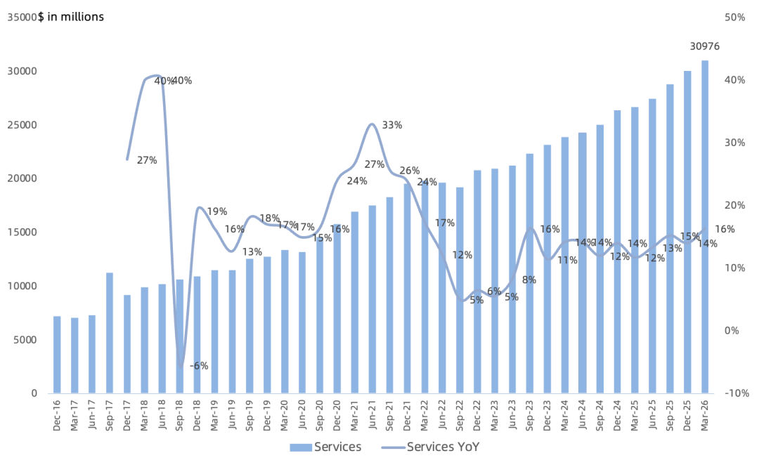 苹果FY26Q2财报一览：内存囤货惊人，iPhone/Mac供应受制于台积电产能