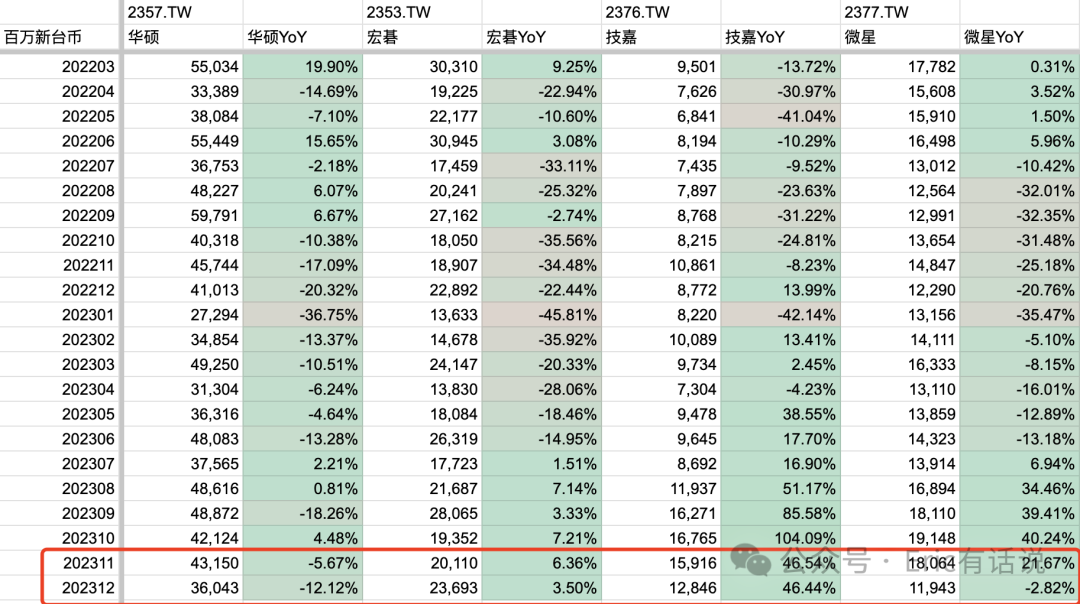 Intel Q4财报一览：PC再次救主；2024年数据中心营收或被AMD反超