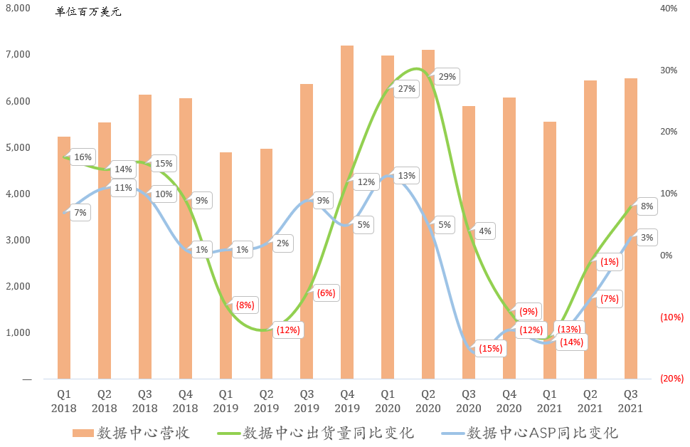 财报点评 | Intel数据中心回光返照、笔电业务疲软，或暗示AMD业绩超预期