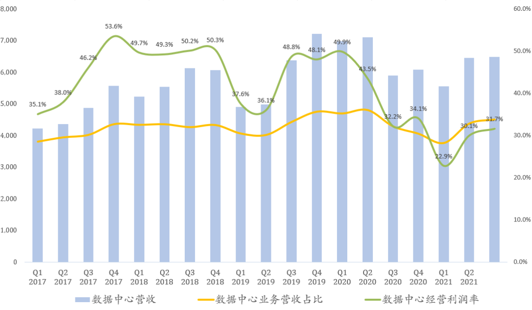 财报点评 | Intel数据中心回光返照、笔电业务疲软，或暗示AMD业绩超预期