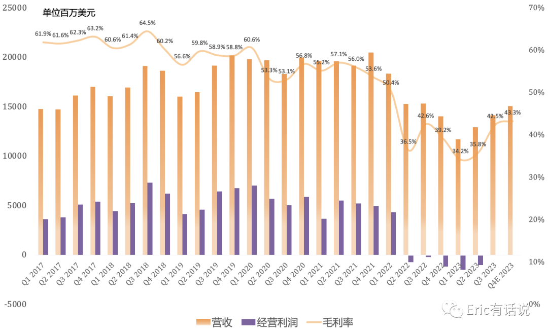 Intel Q3财报一览：PC业务扶大厦之将倾
