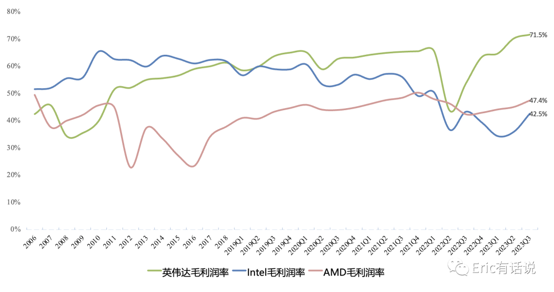 Intel Q3财报一览：PC业务扶大厦之将倾