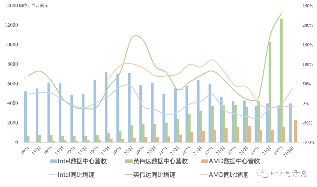 Intel Q3财报一览：PC业务扶大厦之将倾