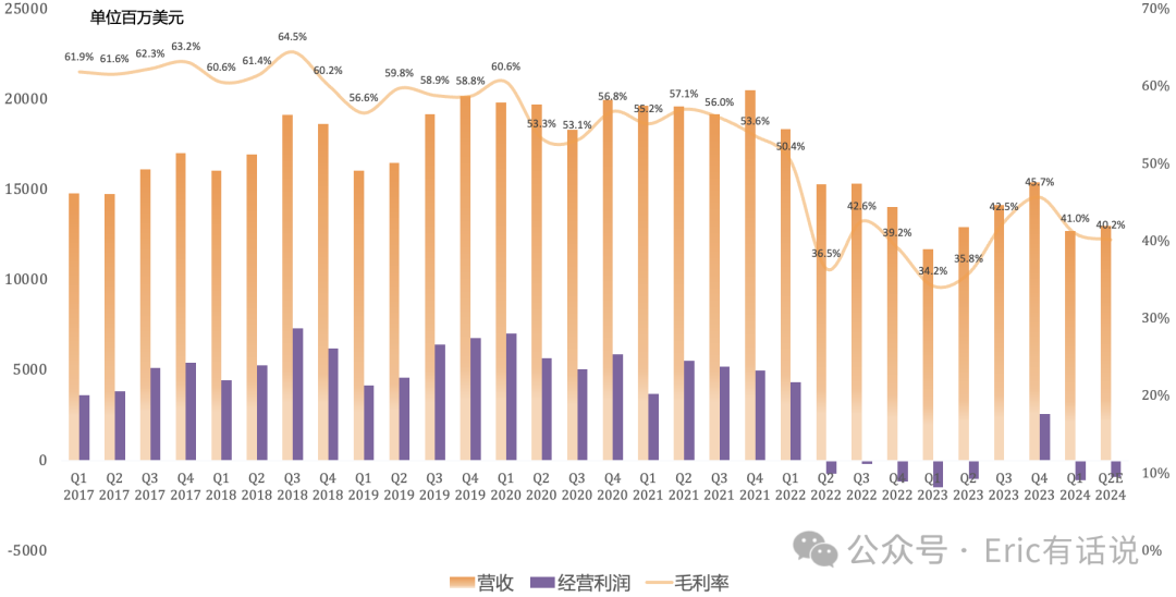 Intel Q1财报一览:业绩回到十年前,AI全年营收超5亿美元