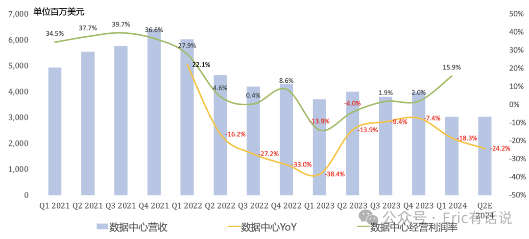 Intel Q1财报一览:业绩回到十年前,AI全年营收超5亿美元