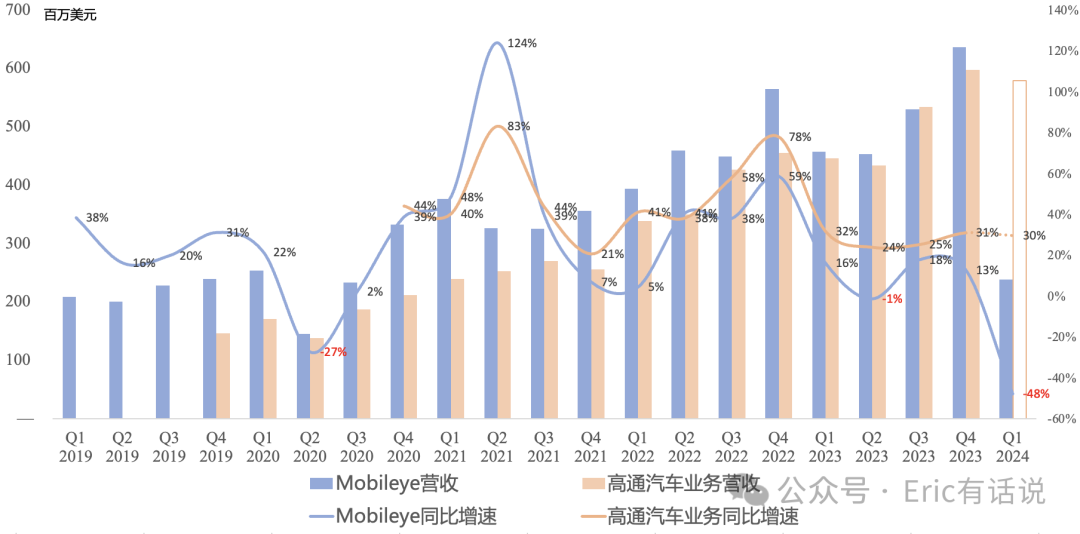 Intel Q1财报一览:业绩回到十年前,AI全年营收超5亿美元