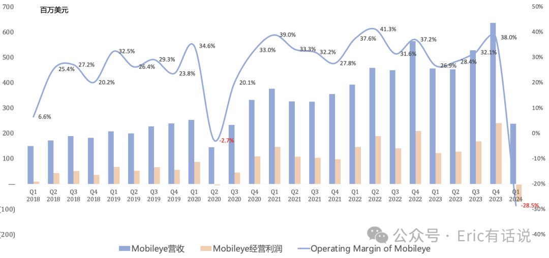 Intel Q1财报一览:业绩回到十年前,AI全年营收超5亿美元