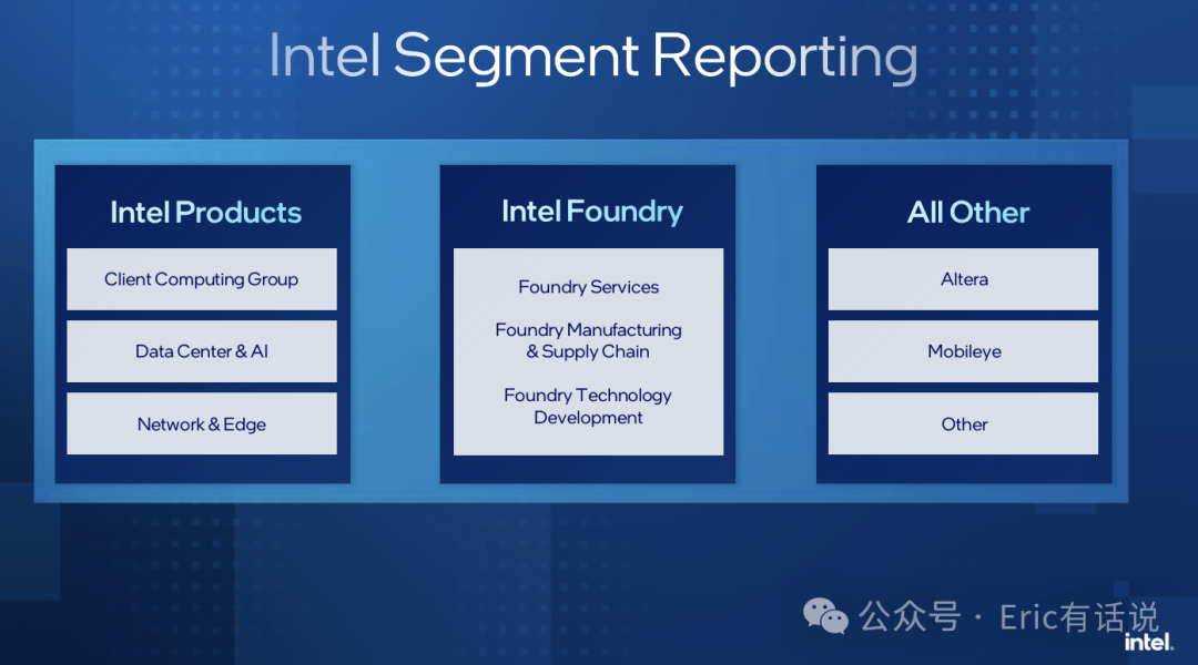 Intel Q2财报一览：下季度继续亏损；数据中心营收即将被AMD反超