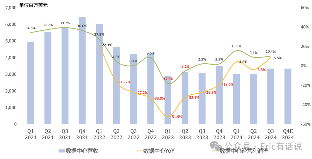 Intel Q3财报一览：业绩大洗澡，18A决定未来命运