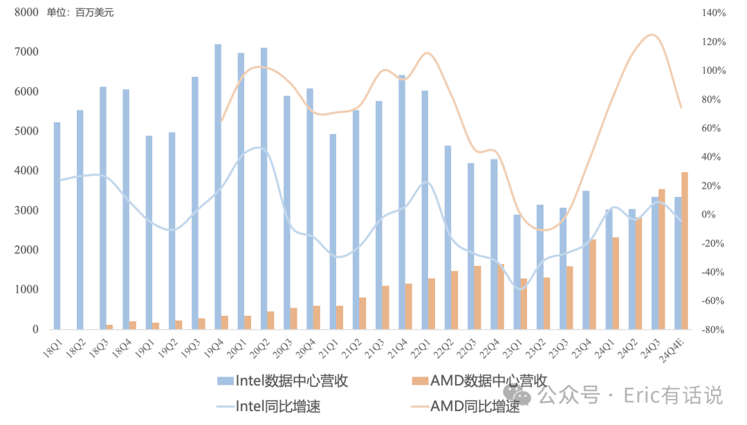 Intel Q3财报一览：业绩大洗澡，18A决定未来命运