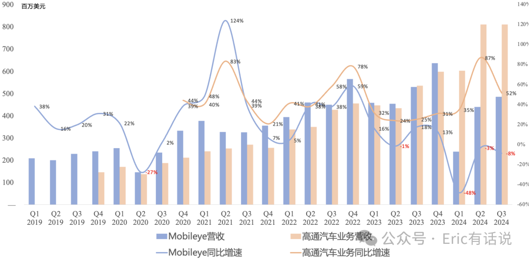 Intel Q3财报一览：业绩大洗澡，18A决定未来命运