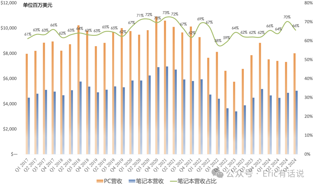 Intel Q4财报一览:Foundry目标2027年底经营利润转正