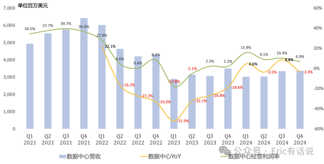 Intel Q4财报一览:Foundry目标2027年底经营利润转正
