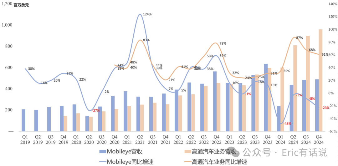 Intel Q4财报一览:Foundry目标2027年底经营利润转正