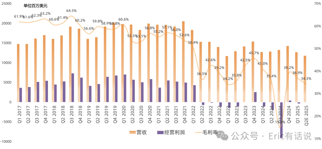 Intel Q1财报一览：PC老产品需求旺盛但产能受限，18A年底量产