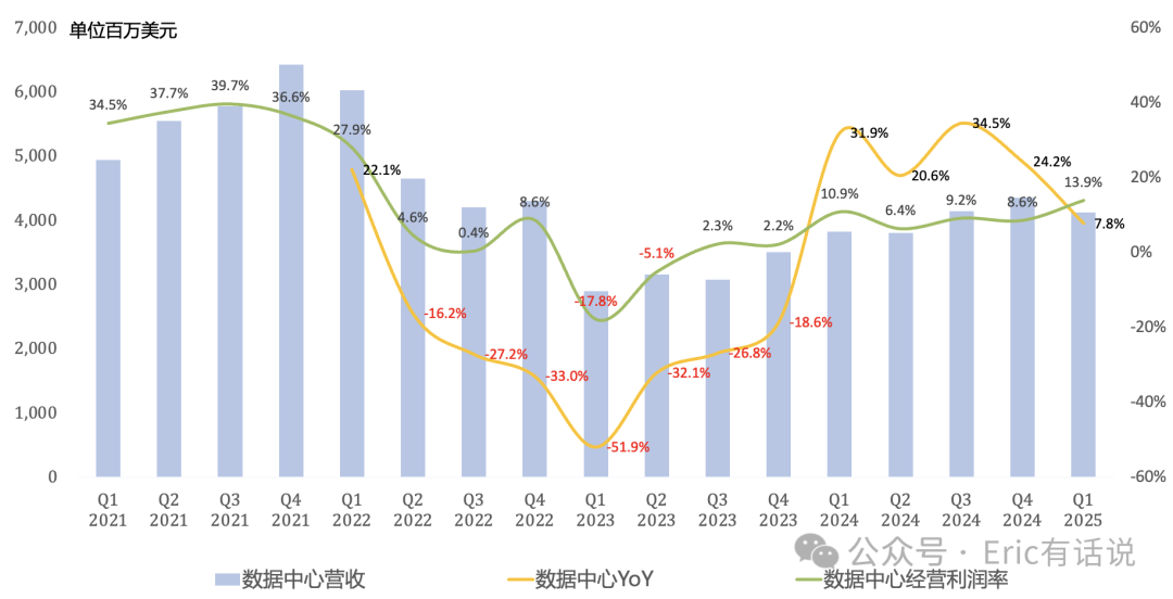 Intel Q1财报一览：PC老产品需求旺盛但产能受限，18A年底量产