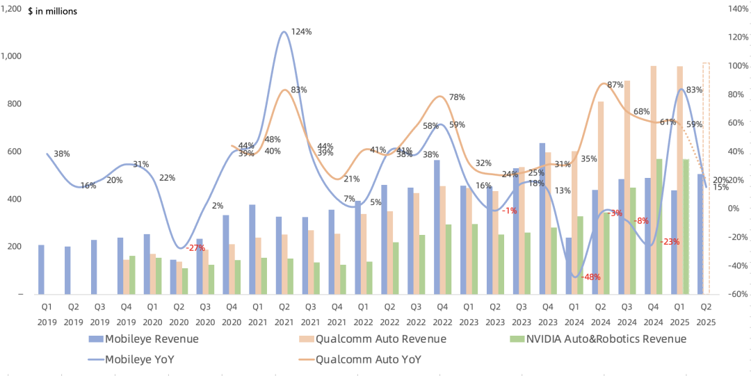 Intel Q2财报一览:服务器CPU营收增长,IDM2.0战略被推翻?
