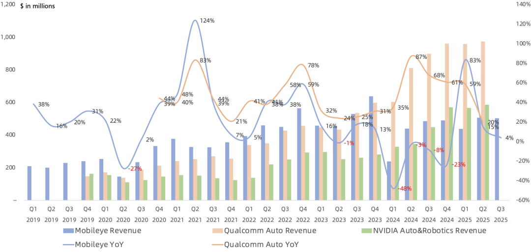 Intel Q3财报一览：18A良率提升、旧节点产能吃紧且不扩产，优先供应服务器CPU