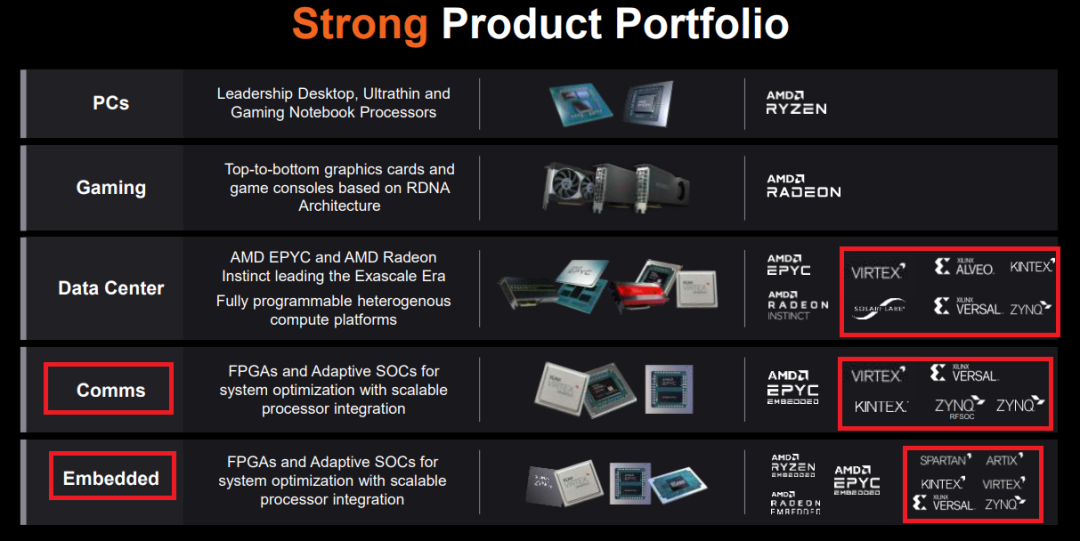 业绩打脸Intel、强势收购赛灵思，AMD踏上新征程
