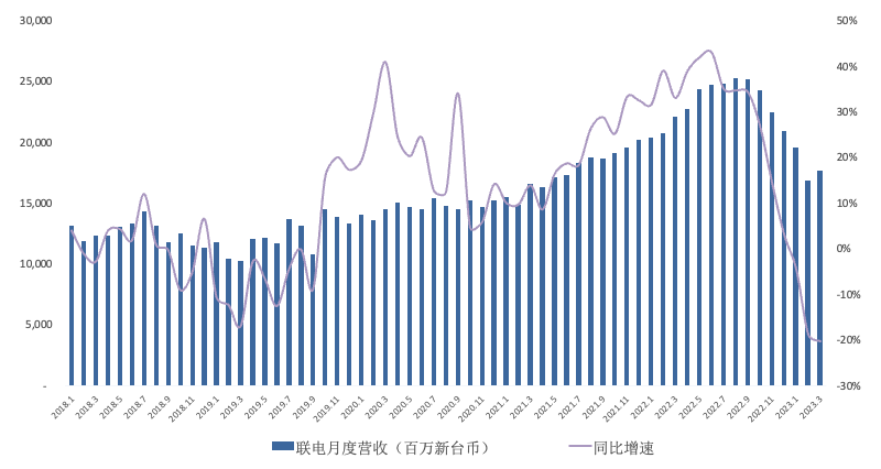 全年营收增长目标miss，台积电Q1财报一览