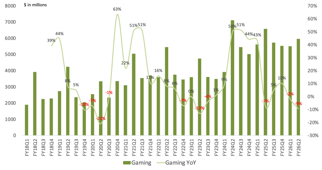 顶住压力!微软FY22Q4业绩领跑美股科技四巨头