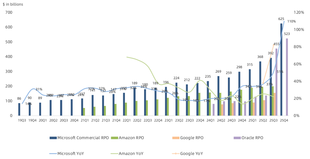 顶住压力!微软FY22Q4业绩领跑美股科技四巨头