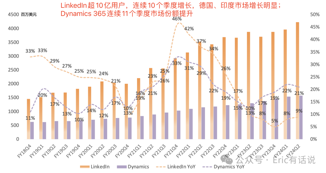 微软最新财报一览：Azure再超预期，Copilot将打开ARPU上升空间