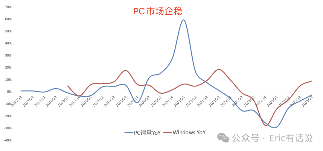 微软最新财报一览：Azure再超预期，Copilot将打开ARPU上升空间