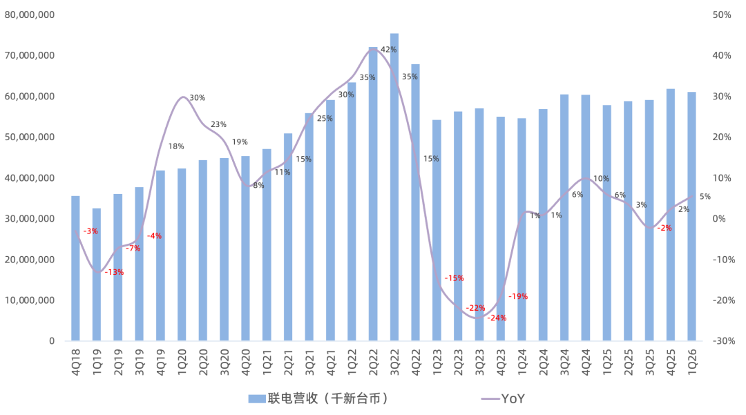 台积电Q1财报一览：净利润率超茅台，AI需求刺激3nm全球扩产