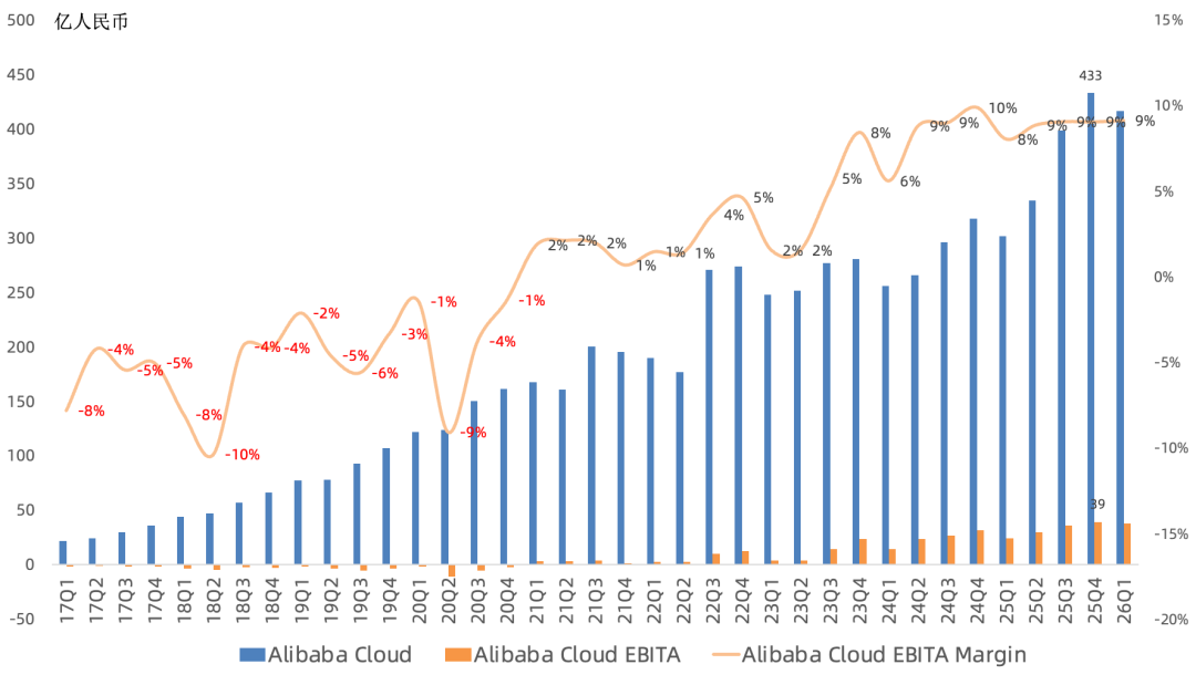 全球云计算巨头Q1：AWS、谷歌云继续力压微软Azure，Neocloud下半年起飞