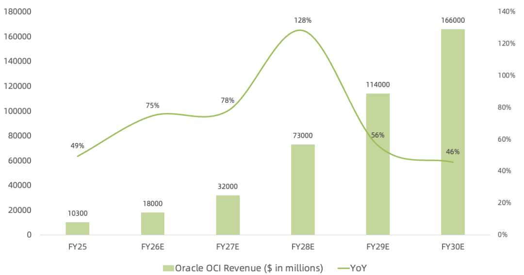 全球云计算巨头Q1：AWS、谷歌云继续力压微软Azure，Neocloud下半年起飞