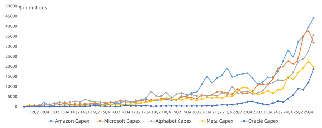 全球云计算巨头Q1：AWS、谷歌云继续力压微软Azure，Neocloud下半年起飞