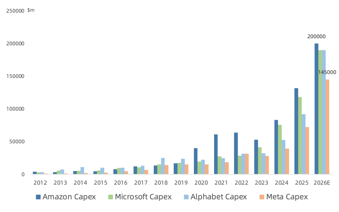 全球云计算巨头Q1:AWS、谷歌云继续力压微软Azure,Neocloud下半年起飞